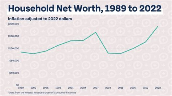 Unveiling La Insuperable's Net Worth: Discoveries And Insights