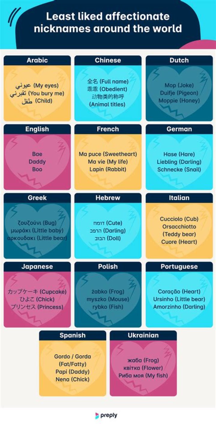 Unveiling The Secrets Of Nicknames With "M": Discover The Magic Within